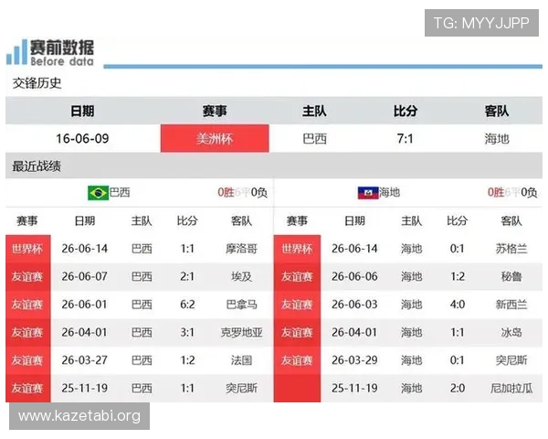 巴西队与海地队今日世界杯赛程安排及比赛时间详细介绍 巴西队与海地队今日世界杯赛程安排及比赛时间详细介绍